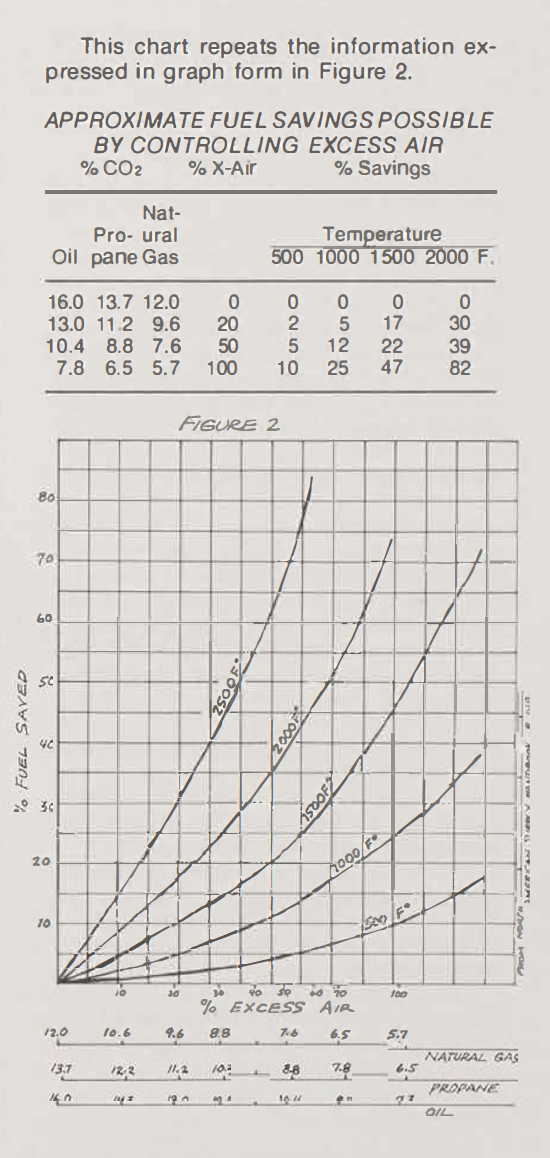 CO2 Gas Analyzer Part II Studio Potter